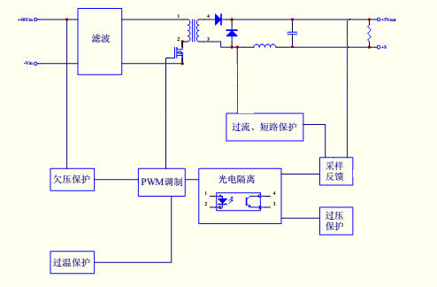 24 months warranty power supply 36 ~ 75VDC dc power supply(图3)