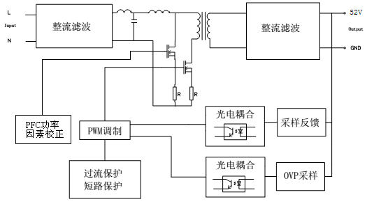 Customize 90 - 264Vac Input To 54V 2.77A Output Constant Voltage Ac To Dc Power Supply(图1)