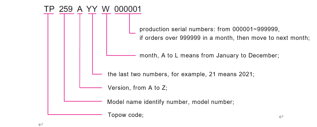 Meanings of Topow Model Name and Its Label(图6)