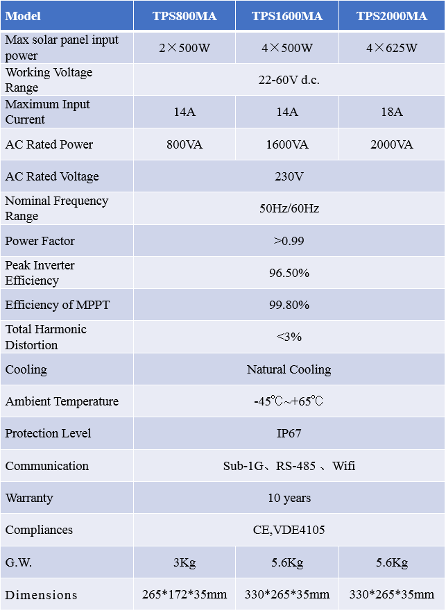 Micro inverter(图1)