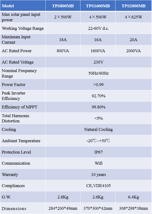 Micro inverter(图2)